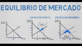 Equilibrio de mercado  Cap 5  Microeconomía [upl. by Harvey]