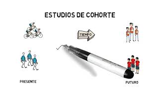 ESTUDIOS DE COHORTE [upl. by Meehsar]