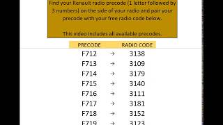 Free Renault Radio Codes Unified [upl. by Lemart]