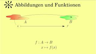 Abbildungen und Funktionen [upl. by Heyward]