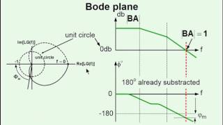 Basics of PWM Converters Controller Design Part I Fundamentals [upl. by Wardle]