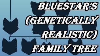 Bluestars Genetically Realistic Family Tree CC [upl. by Anoyk]