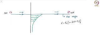 BenardMarangoni Instability part 1 [upl. by Kiran]