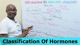 Introduction to Endocrine Physiology – Part 1 [upl. by Aivuy]