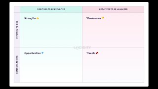 How to do a SWOT Analysis [upl. by Corie]