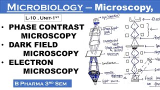 Phase contrast microscopy  Dark field microscopy  Electron microscopy  Microbiology  L10Unit1 [upl. by Saunders]