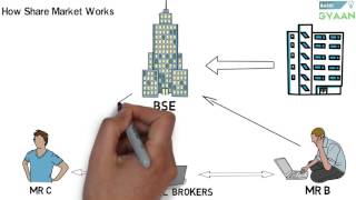 What is Share And Stock Market Hindi [upl. by Eenet]