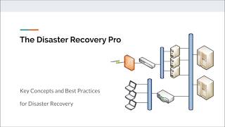 RTO and RPO Explained  why are they important concepts in Disaster Recovery [upl. by Harald382]