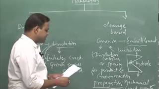 Mod01 Lec32 Stress corrosion cracking mechanismsdissolution controlled [upl. by Eniamej]