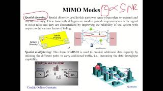 MIMO Antennas and systems [upl. by Okiek766]