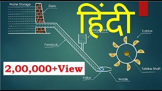 HINDI Hydroelectric Power Plant animation [upl. by Yanrahs]