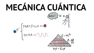 ¿Qué es la mecánica cuántica [upl. by Seibold]