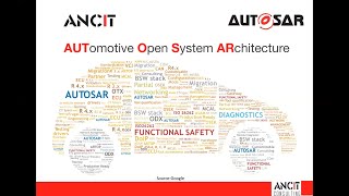 Introduction to AUTOSAR [upl. by Tarfe]