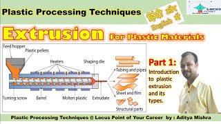 Extrusion PART 1 Plastic Processing TYPES OF EXTRUSION [upl. by Adnirod51]