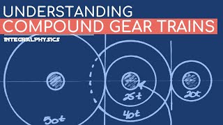 Compound Gears Explained Calculate Gear Ratio [upl. by Skylar]