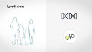 Wie kann man Typ1Diabetes früh erkennen und vorbeugen [upl. by Punak]