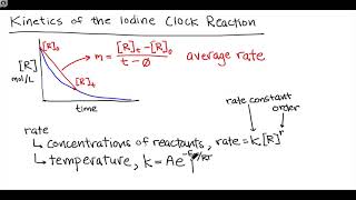 Kinetics of the Iodine Clock Reaction  Intro amp Theory [upl. by Attenol807]