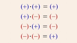 PreAlgebra 8  Multiplying Negative Numbers [upl. by Granny]