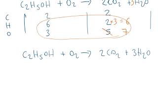 Balancing equations combustion of ethanol [upl. by Drawyeh]