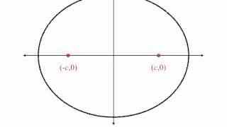 Introduction to the Ellipse [upl. by Jesher516]