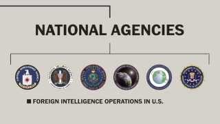 Americas intelligence community explained [upl. by Templeton]