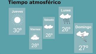 Tiempo atmosferico y clima Diferencias [upl. by Duane914]