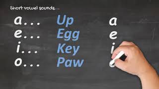 Te Reo Māori for Beginners  Pronunciation 1 [upl. by Araccat]