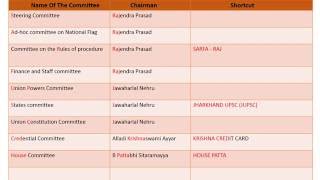 Shortcut Trick To Remember Committees of the Constituent Assembly  Polity [upl. by Marutani]