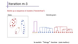 Clustering 2 Hierarchical Agglomerative Clustering [upl. by Etnasa]