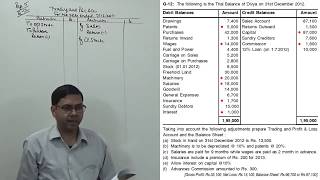 Final Accounts with Adjustments  Interest Depreciation Prepaid Outstanding and Advance [upl. by Okemak]