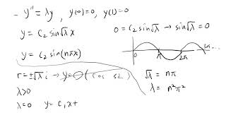 Sturm Liouville Problem introduction and meaning [upl. by Roanne305]