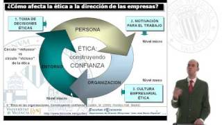 Ética empresarial y en las Organizaciones Construyendo confianza  17 [upl. by Nalyorf477]