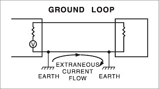 Ground Loops Grounding Series Part 6 [upl. by Elirpa]