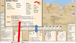 Field Commander Rommel Tutorial [upl. by Procora]