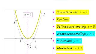 Graad 11 Funksies  Parabool [upl. by Ecineg]