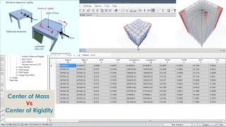 CSI ETABS  05  Center of Mass and Center of Rigidity [upl. by Nnahs]