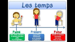 Conjugaison les temps  Passé  PrésentFutur [upl. by Nameerf]