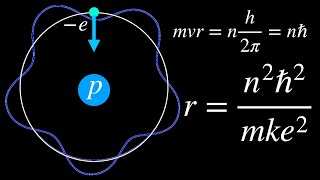 Deriving the Bohr Radius of the Atom [upl. by Ellevehc]