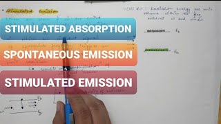 LASER  Lecture 2  Absorption  Spontaneous emission  Stimulated emission [upl. by Aramak]