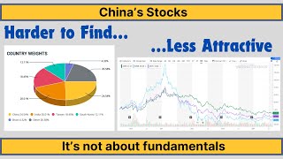 Chinas stocks are fading away  B7 [upl. by Oby]