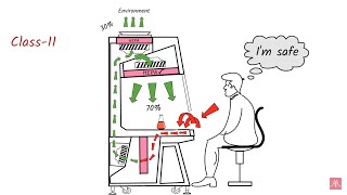 Working principle of Laminar Air Flow amp Biosafety Cabinets [upl. by Rentschler]