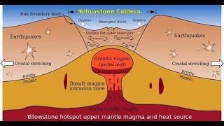 Yellowstone Supervolcano [upl. by Sliwa]