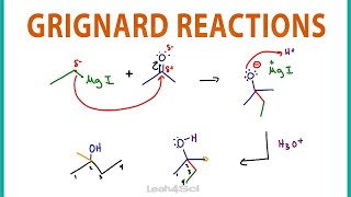 Grignard Reagent Reaction Mechanism and Shortcut [upl. by Valaria189]