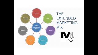 The Extended Marketing Mix  7Ps of Marketing Simplified [upl. by Calie950]