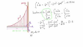 Distributed loading on a beam example 3 parabolic loads [upl. by Noeruat]