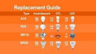 Light Bulb Replacement Guide [upl. by Coster]