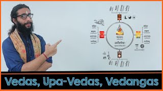 Learning Vedas UpaVedas and Vedangas  A Complete Overview [upl. by Hanus593]