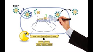 Pharmacology  ANTIVIRAL DRUGS MADE EASY [upl. by Itraa]