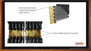 Enabling NextGen System Design Samtec HighSpeed Backplane Systems [upl. by Helena59]