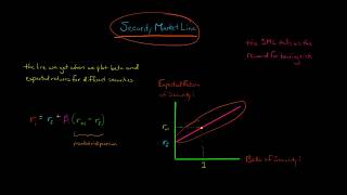 The Security Market Line [upl. by Kati]